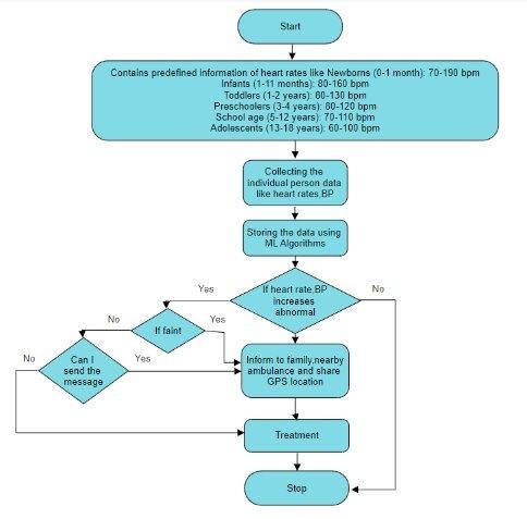 A diagram of a medical procedure

Description automatically generated
